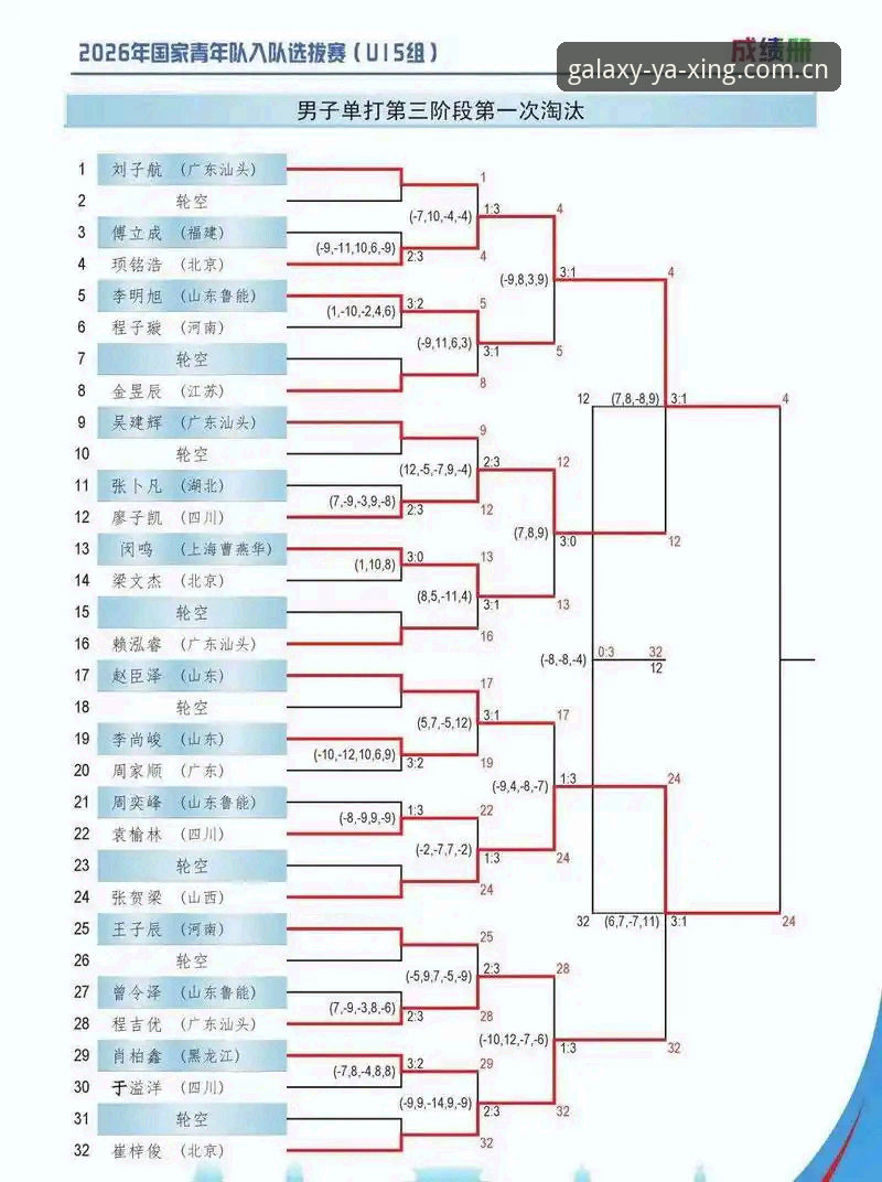 亚星2026新版入口使用教程：三年赛事数据切换实测